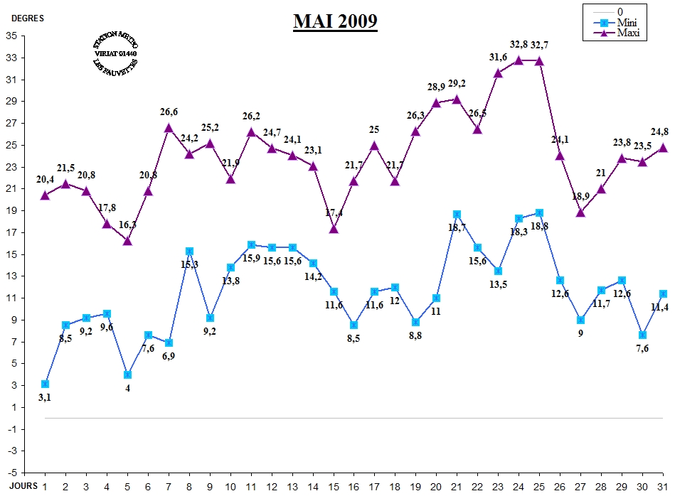 GRAPH TEMP 05-09.jpg